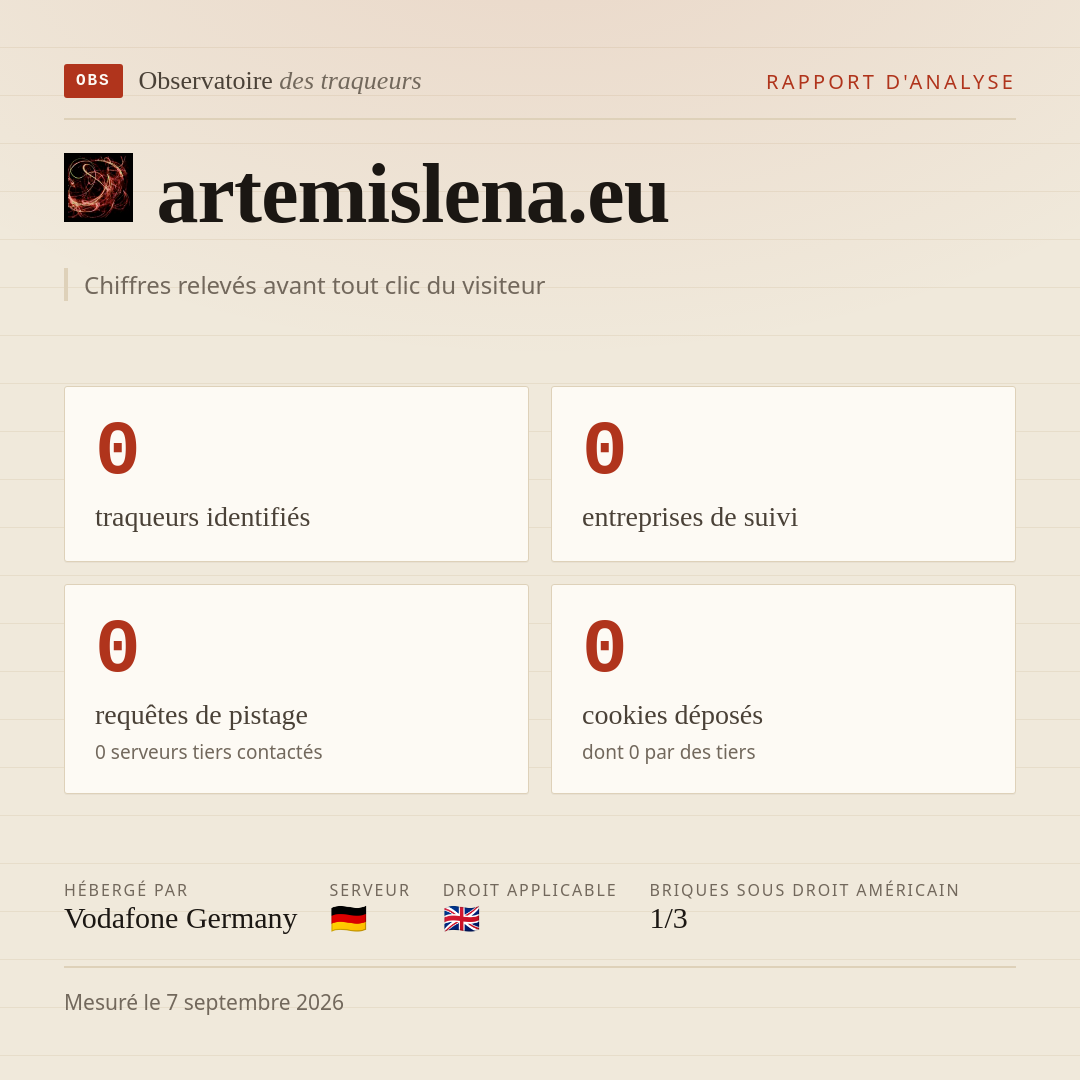 artemislena.eu : 0 traqueurs identifiés, 0 entreprises de suivi, 0 requêtes de pistage. Chiffres relevés avant tout clic du visiteur.