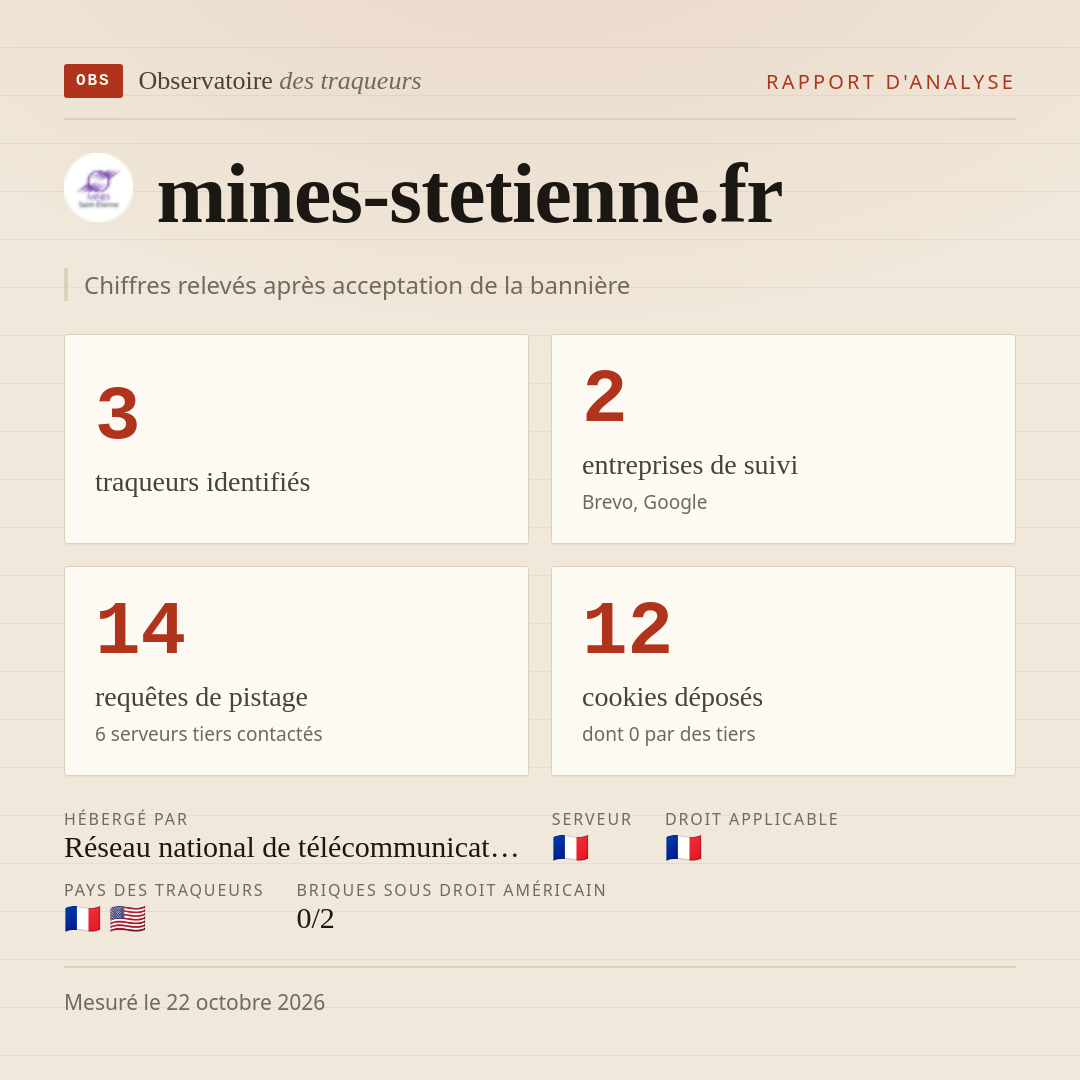 mines-stetienne.fr : 3 traqueurs identifiés, 2 entreprises de suivi, 14 requêtes de pistage. Chiffres relevés après acceptation de la bannière.