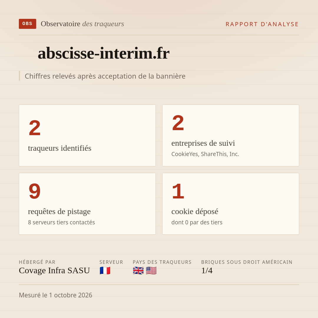 abscisse-interim.fr : 2 traqueurs identifiés, 2 entreprises de suivi, 9 requêtes de pistage. Chiffres relevés après acceptation de la bannière.