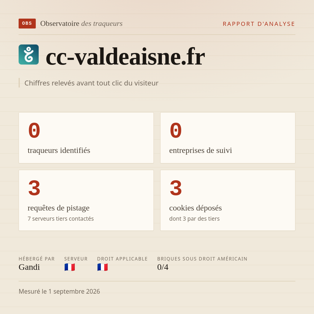 cc-valdeaisne.fr : 0 traqueurs identifiés, 0 entreprises de suivi, 3 requêtes de pistage. Chiffres relevés avant tout clic du visiteur.