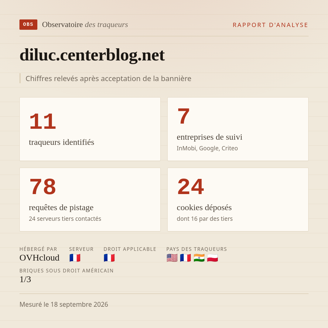 diluc.centerblog.net : 11 traqueurs identifiés, 7 entreprises de suivi, 78 requêtes de pistage. Chiffres relevés après acceptation de la bannière.