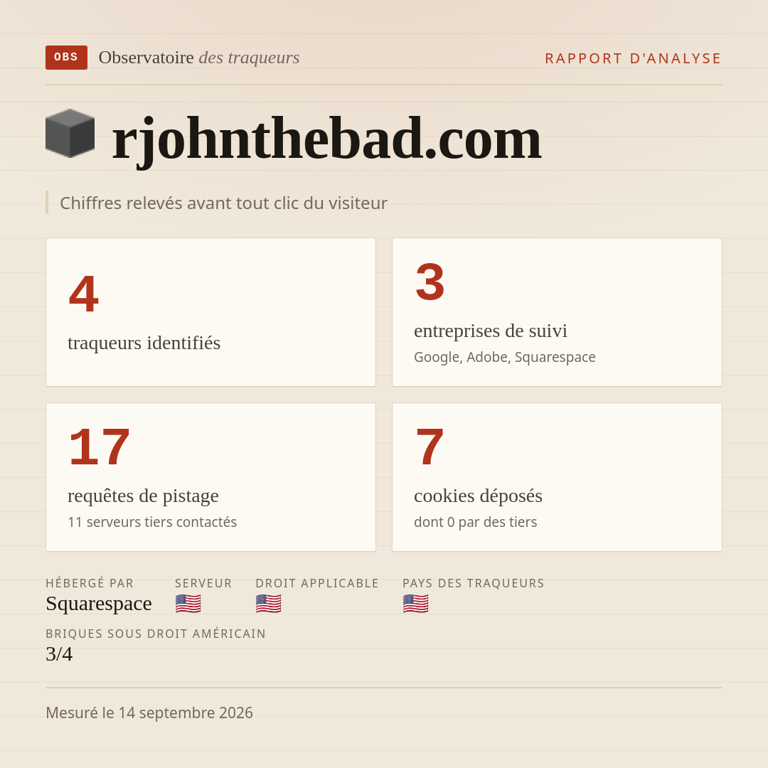 rjohnthebad.com : 4 traqueurs identifiés, 3 entreprises de suivi, 17 requêtes de pistage. Chiffres relevés avant tout clic du visiteur.