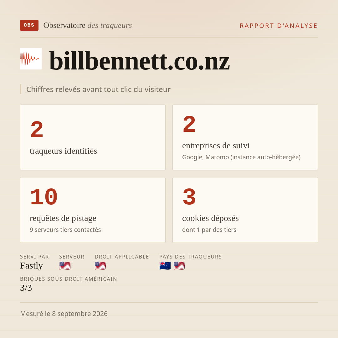 billbennett.co.nz : 2 traqueurs identifiés, 2 entreprises de suivi, 10 requêtes de pistage. Chiffres relevés avant tout clic du visiteur.
