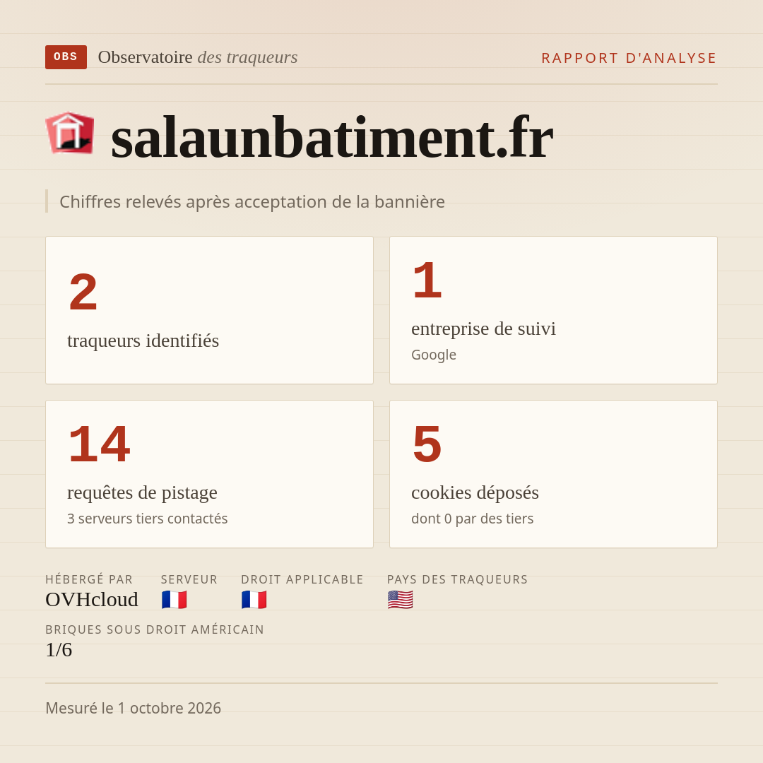 salaunbatiment.fr : 2 traqueurs identifiés, 1 entreprise de suivi, 14 requêtes de pistage. Chiffres relevés après acceptation de la bannière.
