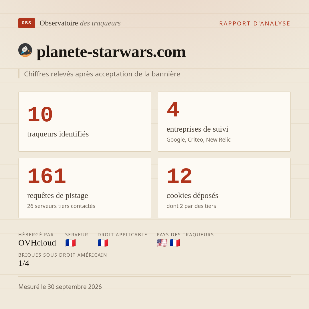 planete-starwars.com : 10 traqueurs identifiés, 4 entreprises de suivi, 161 requêtes de pistage. Chiffres relevés après acceptation de la bannière.