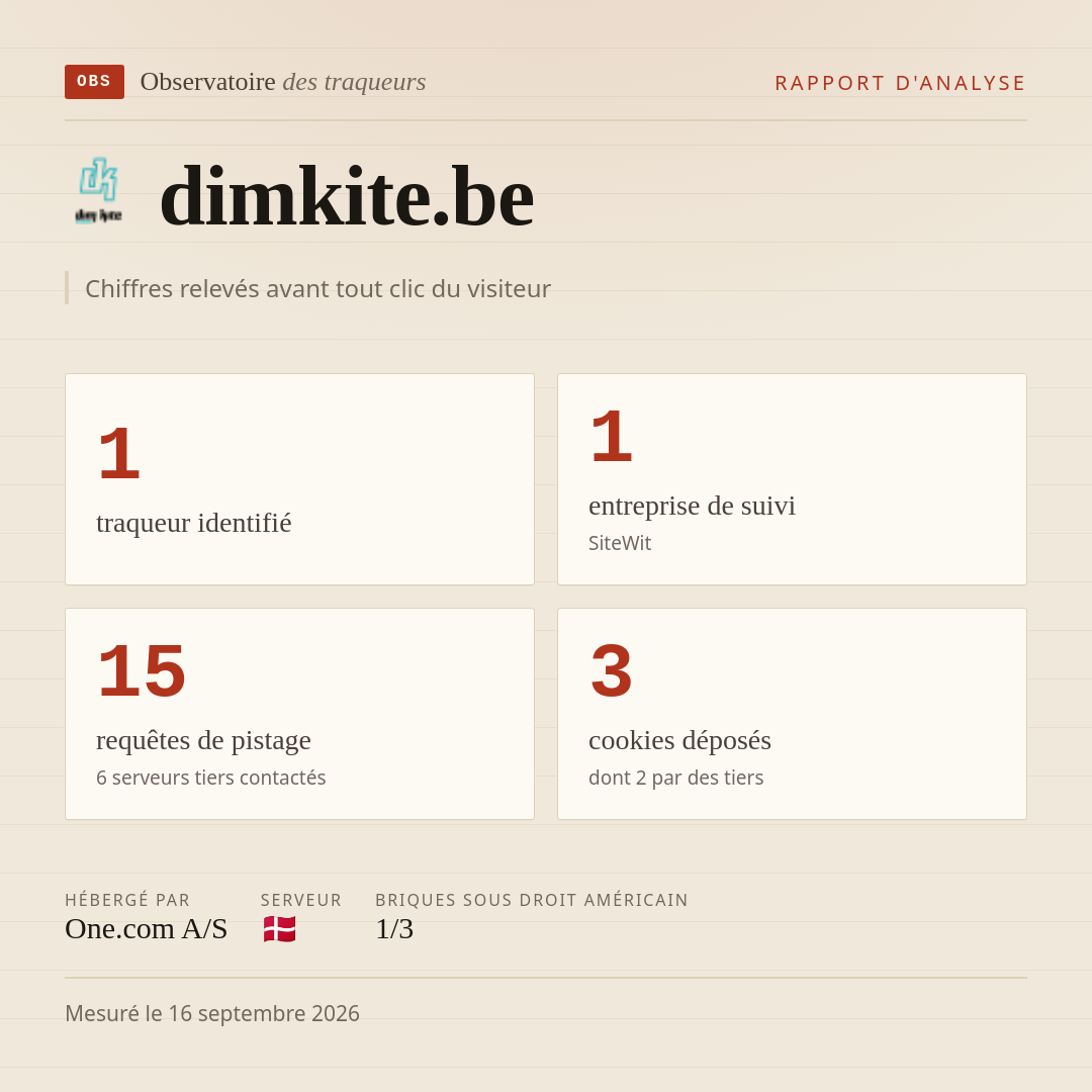dimkite.be : 1 traqueur identifié, 1 entreprise de suivi, 15 requêtes de pistage. Chiffres relevés avant tout clic du visiteur.