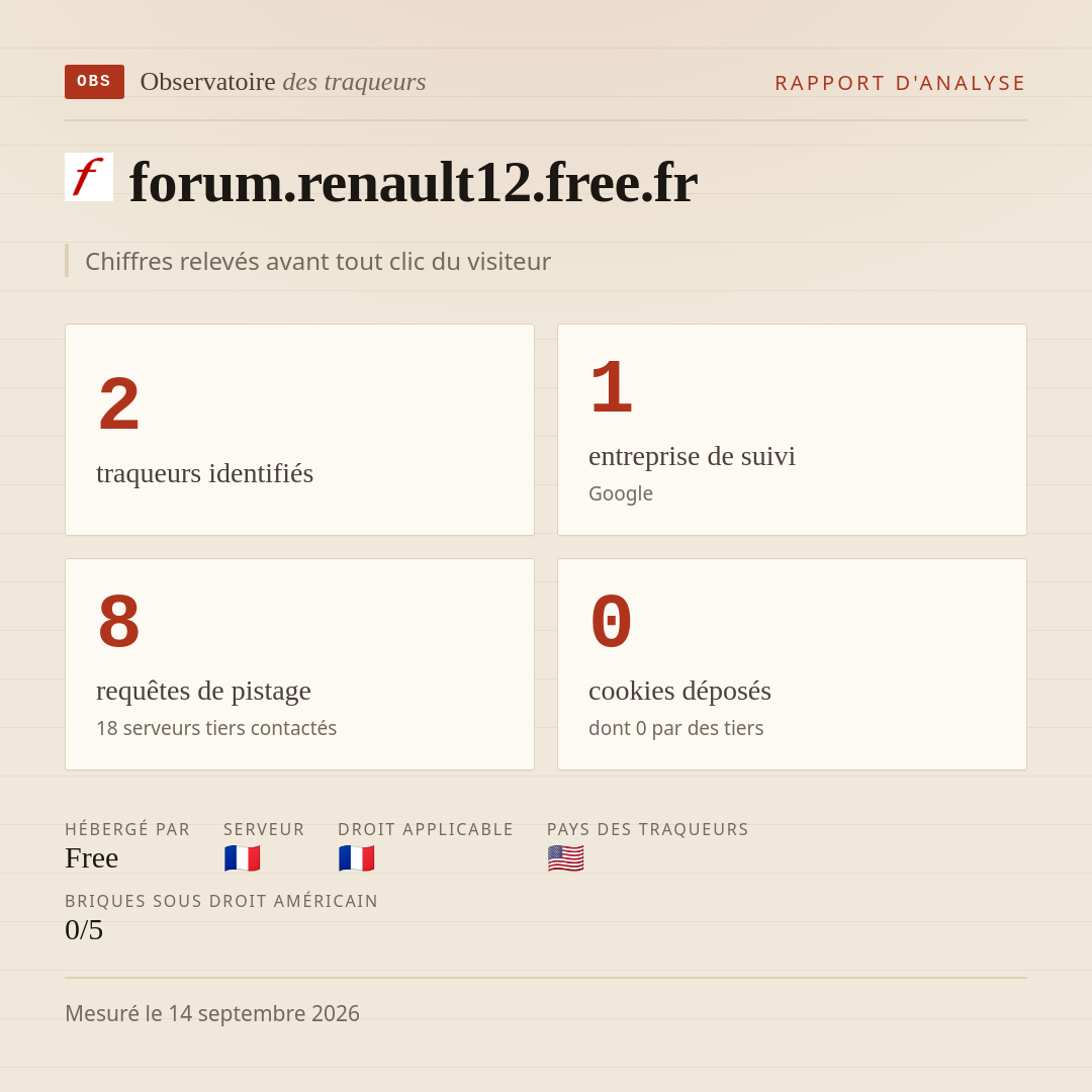 forum.renault12.free.fr : 2 traqueurs identifiés, 1 entreprise de suivi, 8 requêtes de pistage. Chiffres relevés avant tout clic du visiteur.