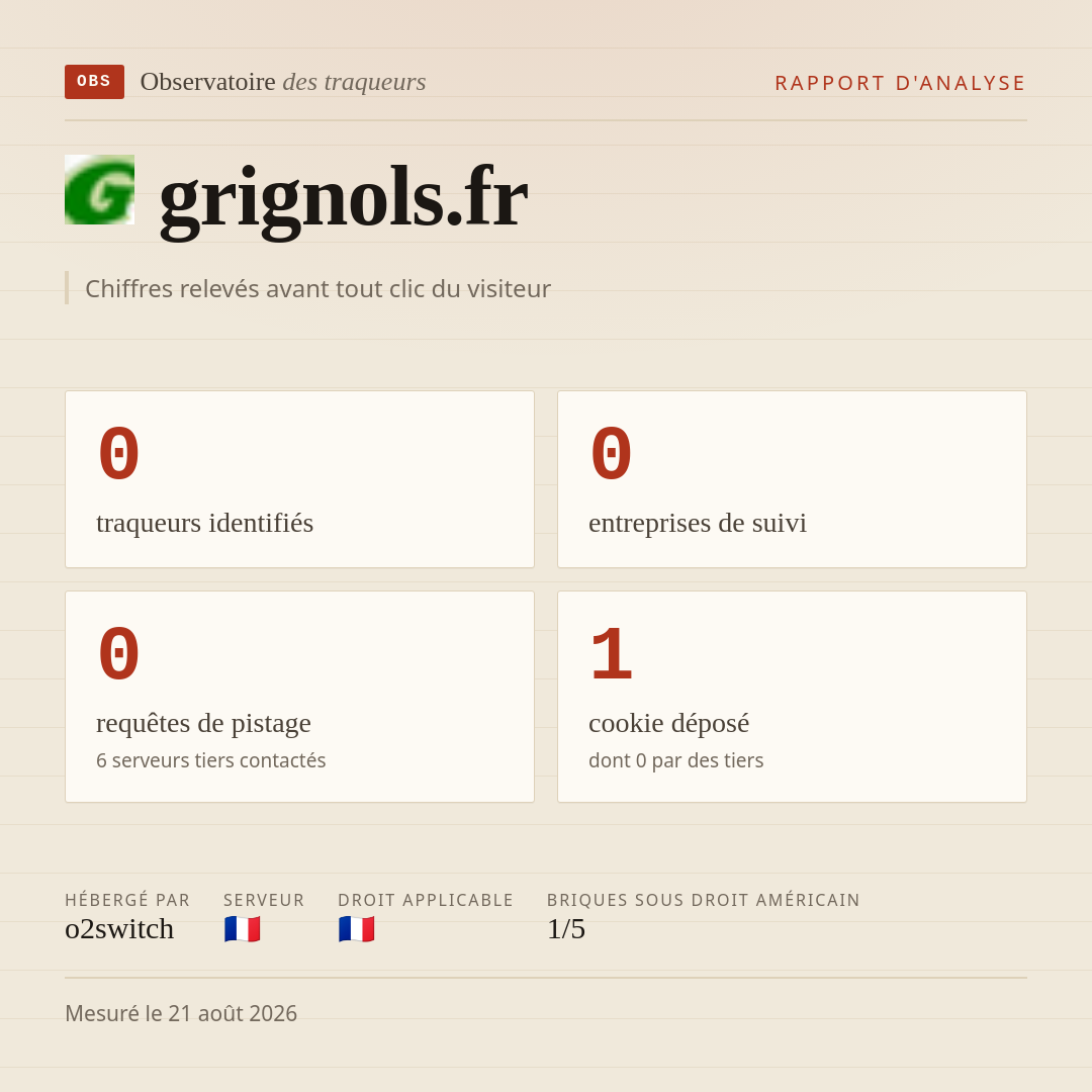 grignols.fr : 0 traqueurs identifiés, 0 entreprises de suivi, 0 requêtes de pistage. Chiffres relevés avant tout clic du visiteur.