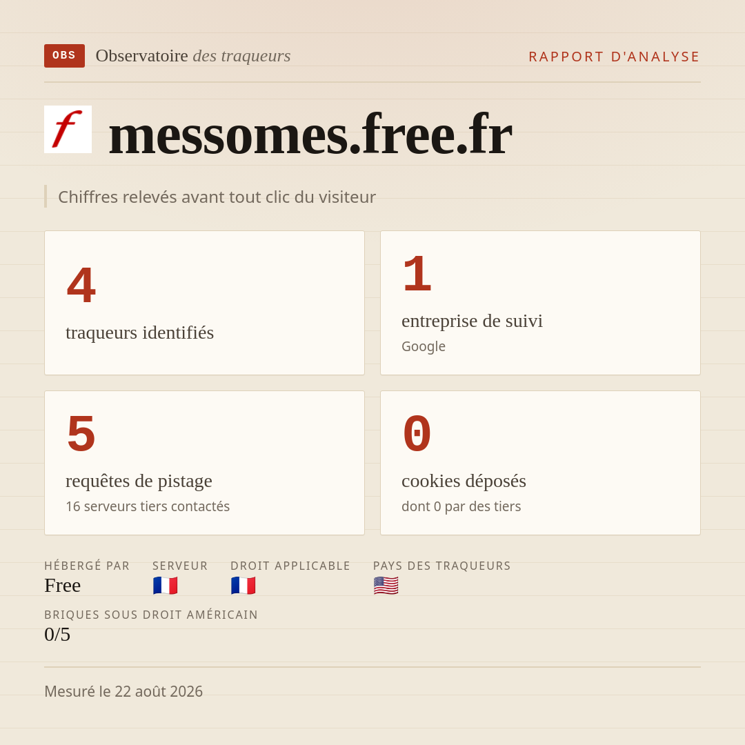messomes.free.fr : 4 traqueurs identifiés, 1 entreprise de suivi, 5 requêtes de pistage. Chiffres relevés avant tout clic du visiteur.