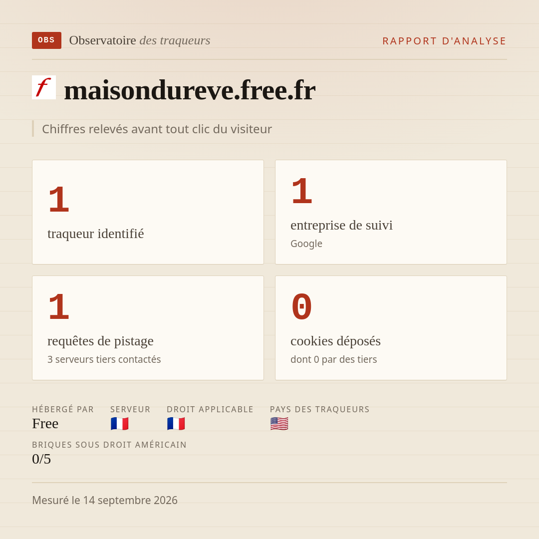 maisondureve.free.fr : 1 traqueur identifié, 1 entreprise de suivi, 1 requêtes de pistage. Chiffres relevés avant tout clic du visiteur.