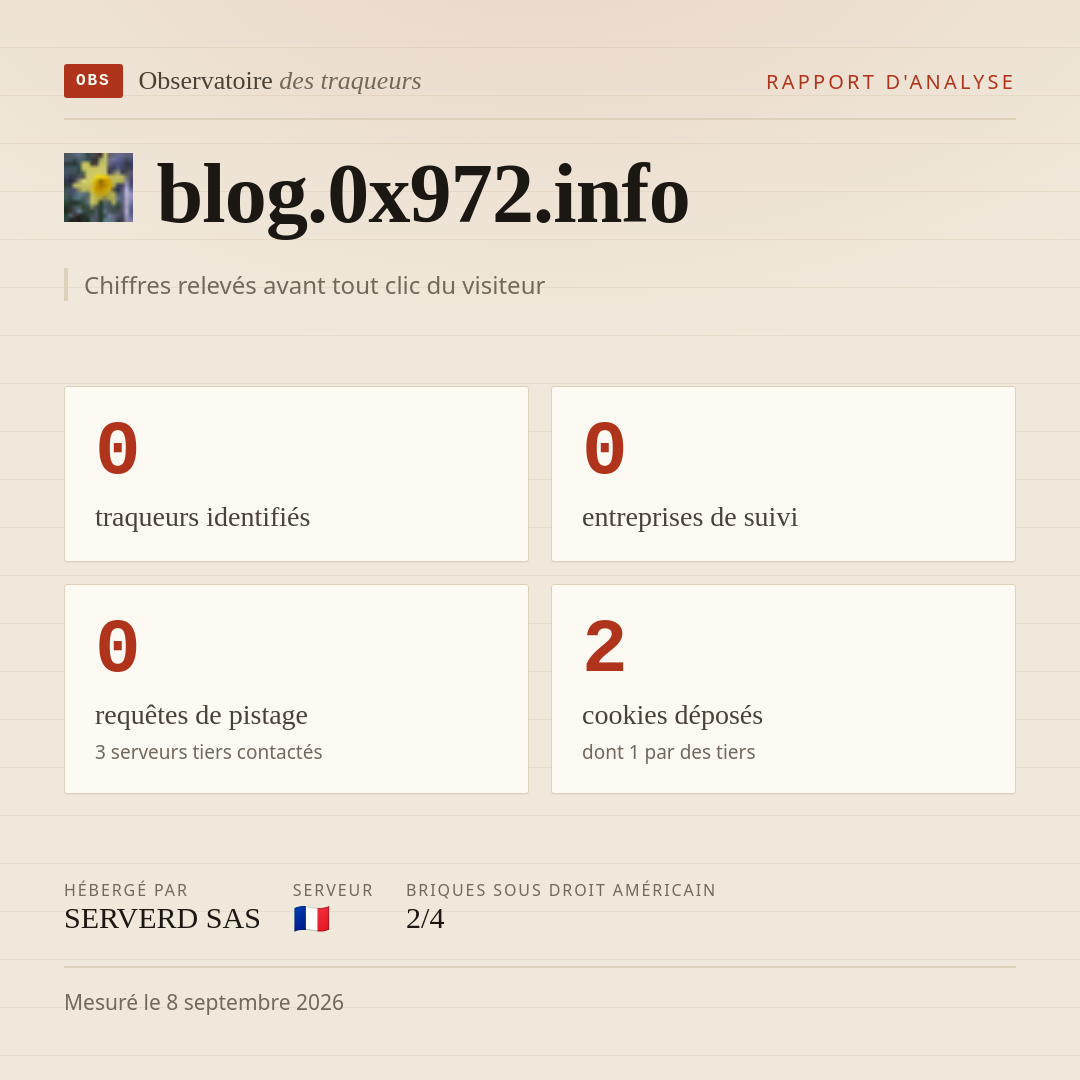 blog.0x972.info : 0 traqueurs identifiés, 0 entreprises de suivi, 0 requêtes de pistage. Chiffres relevés avant tout clic du visiteur.