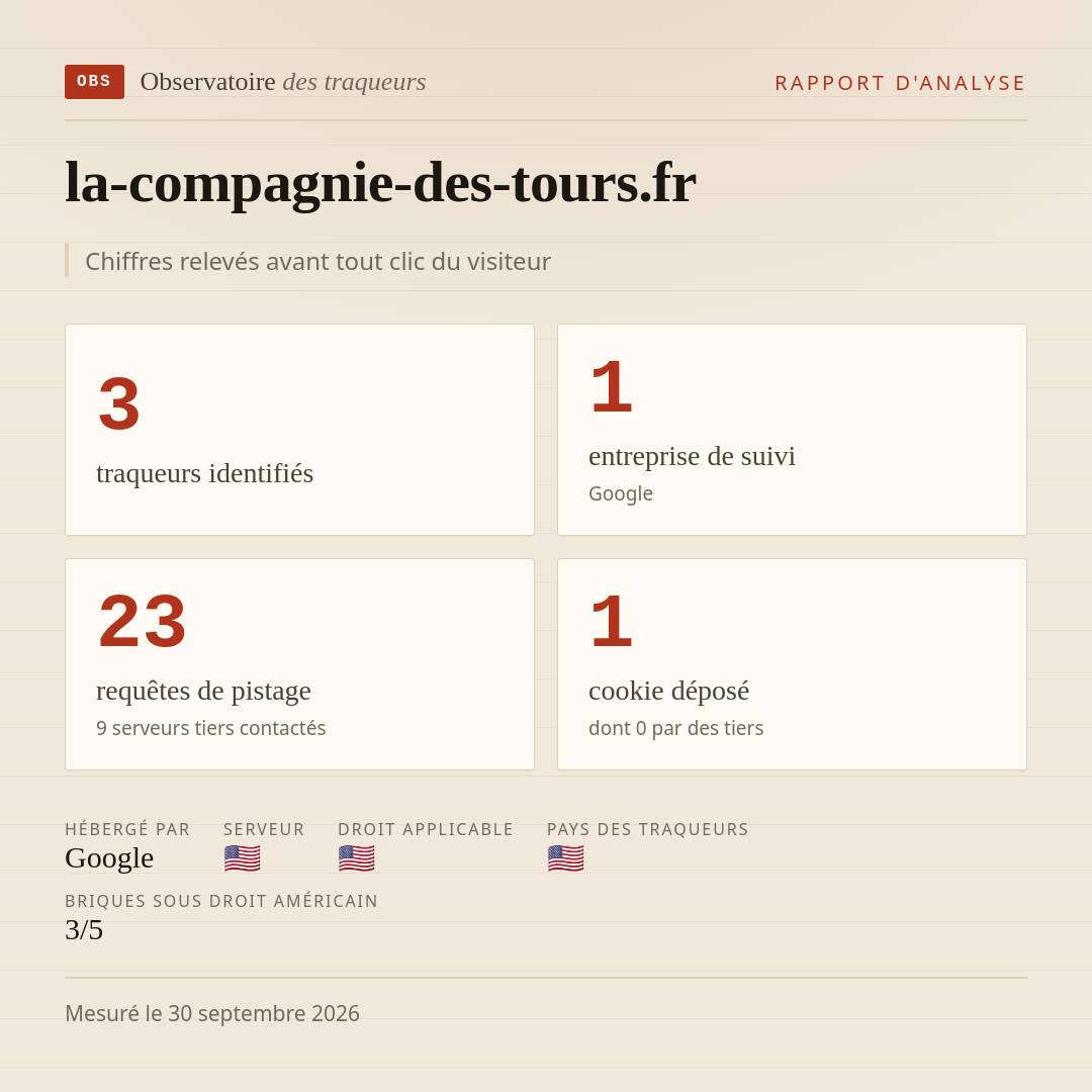 la-compagnie-des-tours.fr : 3 traqueurs identifiés, 1 entreprise de suivi, 23 requêtes de pistage. Chiffres relevés avant tout clic du visiteur.
