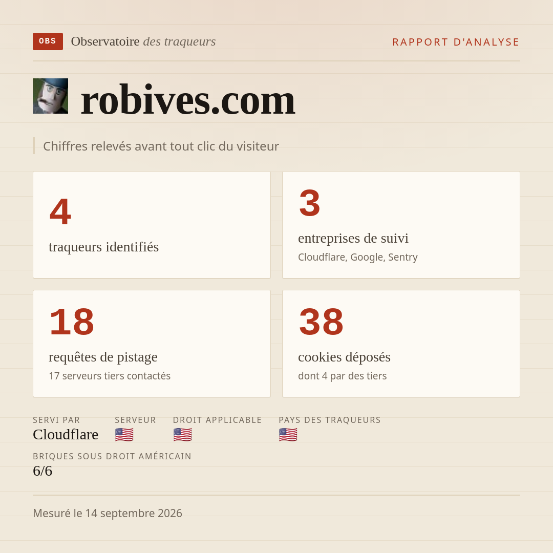 robives.com : 4 traqueurs identifiés, 3 entreprises de suivi, 18 requêtes de pistage. Chiffres relevés avant tout clic du visiteur.