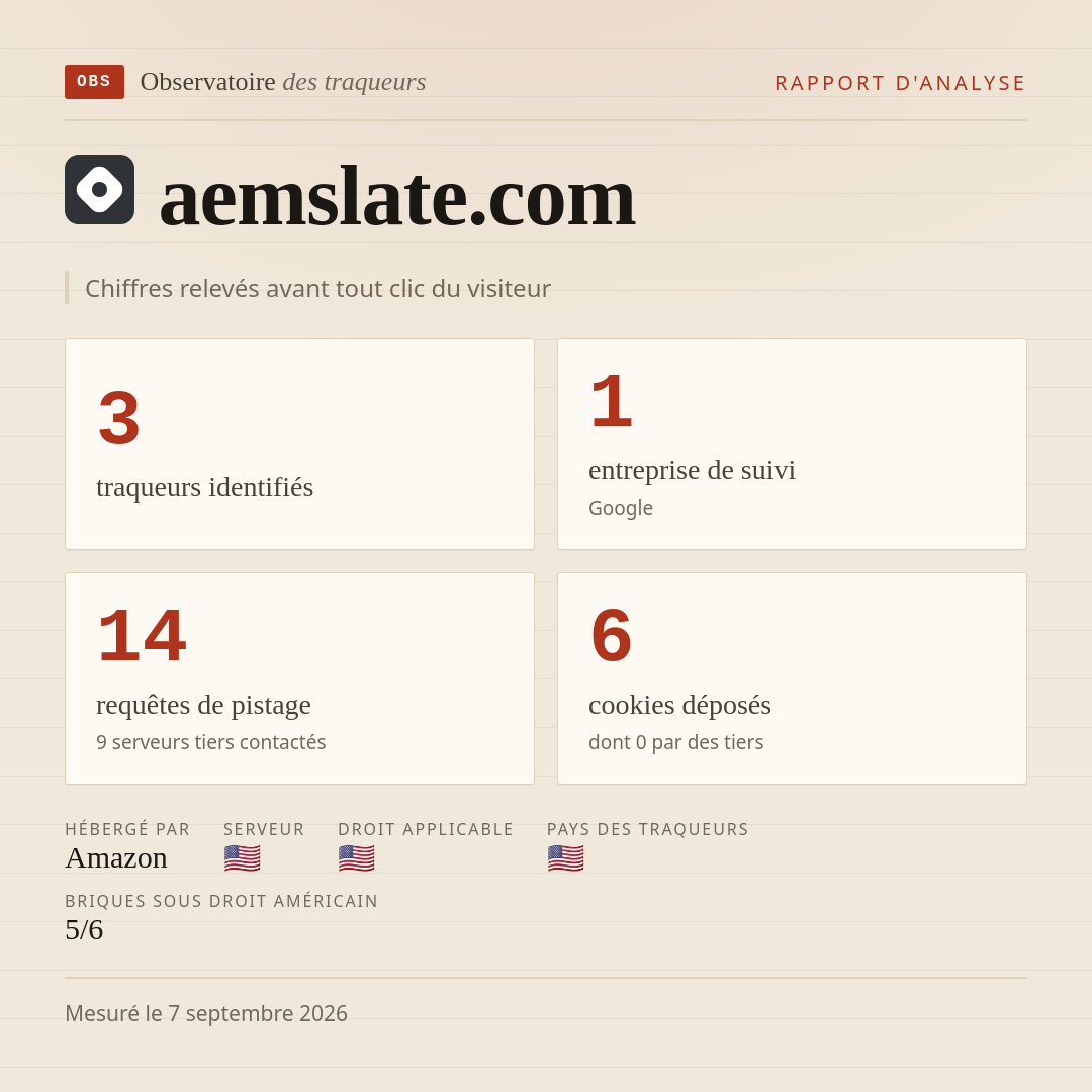 aemslate.com : 3 traqueurs identifiés, 1 entreprise de suivi, 14 requêtes de pistage. Chiffres relevés avant tout clic du visiteur.