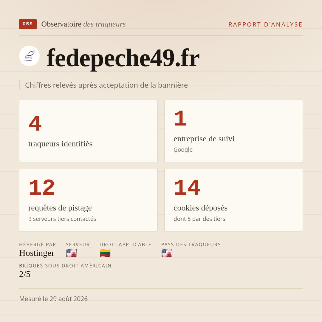 fedepeche49.fr : 4 traqueurs identifiés, 1 entreprise de suivi, 12 requêtes de pistage. Chiffres relevés après acceptation de la bannière.