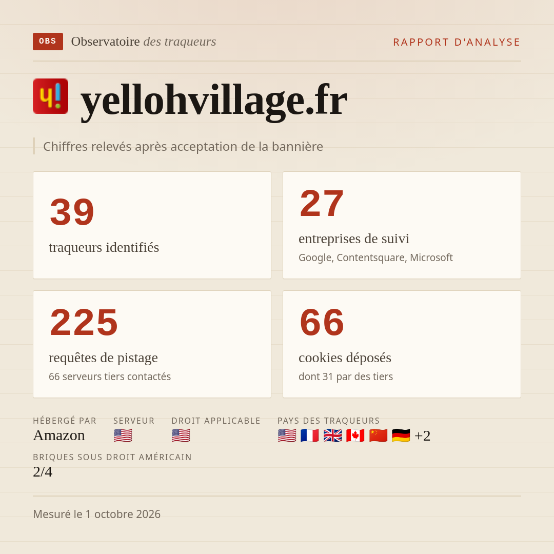 yellohvillage.fr : 39 traqueurs identifiés, 27 entreprises de suivi, 225 requêtes de pistage. Chiffres relevés après acceptation de la bannière.