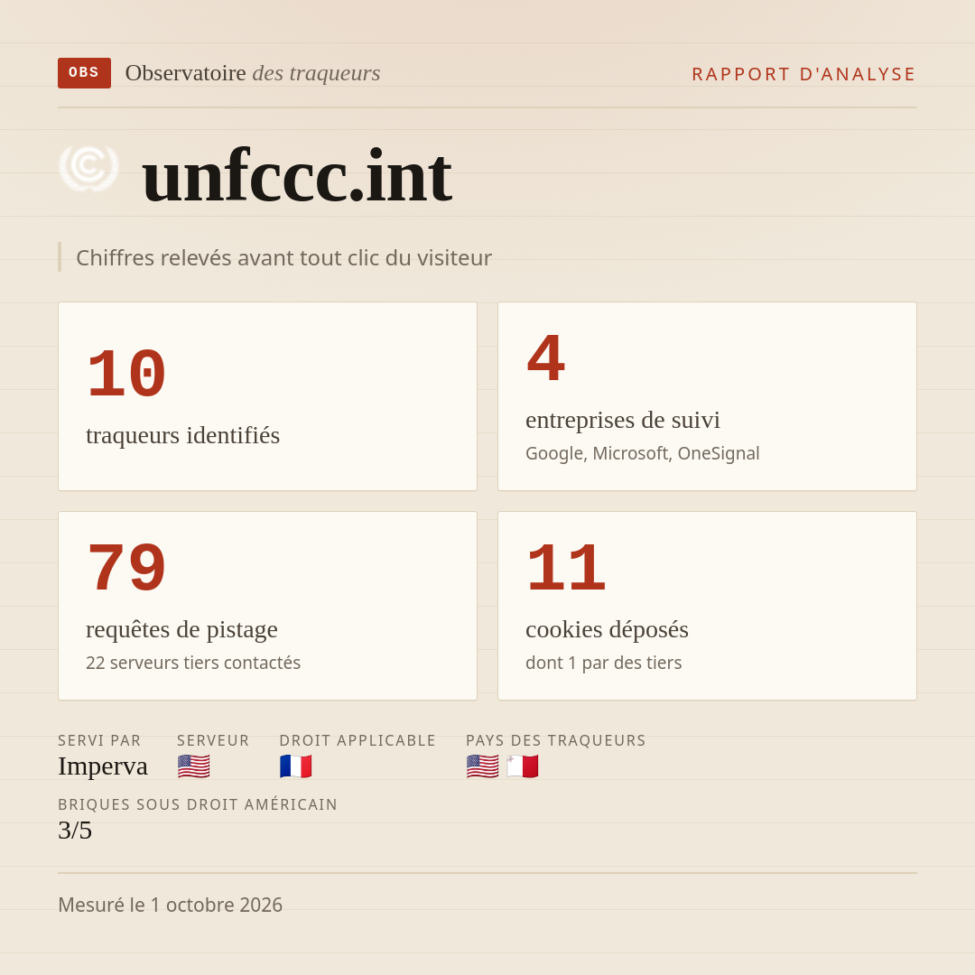unfccc.int : 10 traqueurs identifiés, 4 entreprises de suivi, 79 requêtes de pistage. Chiffres relevés avant tout clic du visiteur.