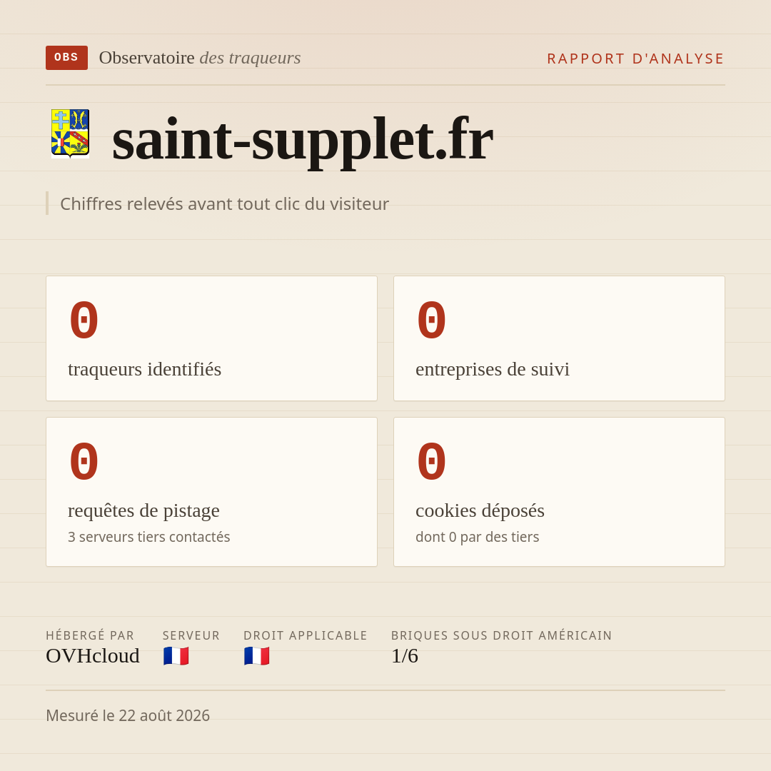saint-supplet.fr : 0 traqueurs identifiés, 0 entreprises de suivi, 0 requêtes de pistage. Chiffres relevés avant tout clic du visiteur.