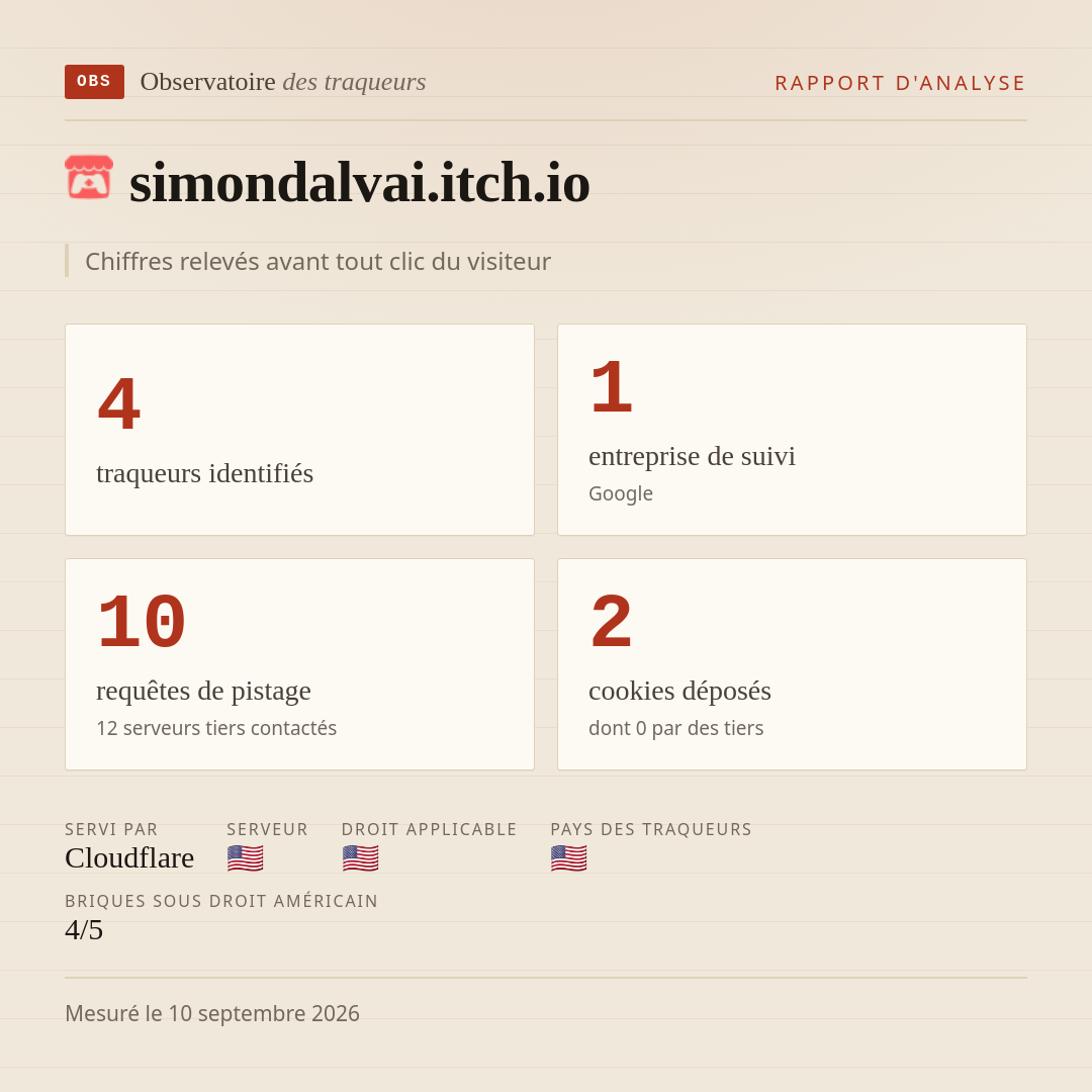 simondalvai.itch.io : 4 traqueurs identifiés, 1 entreprise de suivi, 10 requêtes de pistage. Chiffres relevés avant tout clic du visiteur.