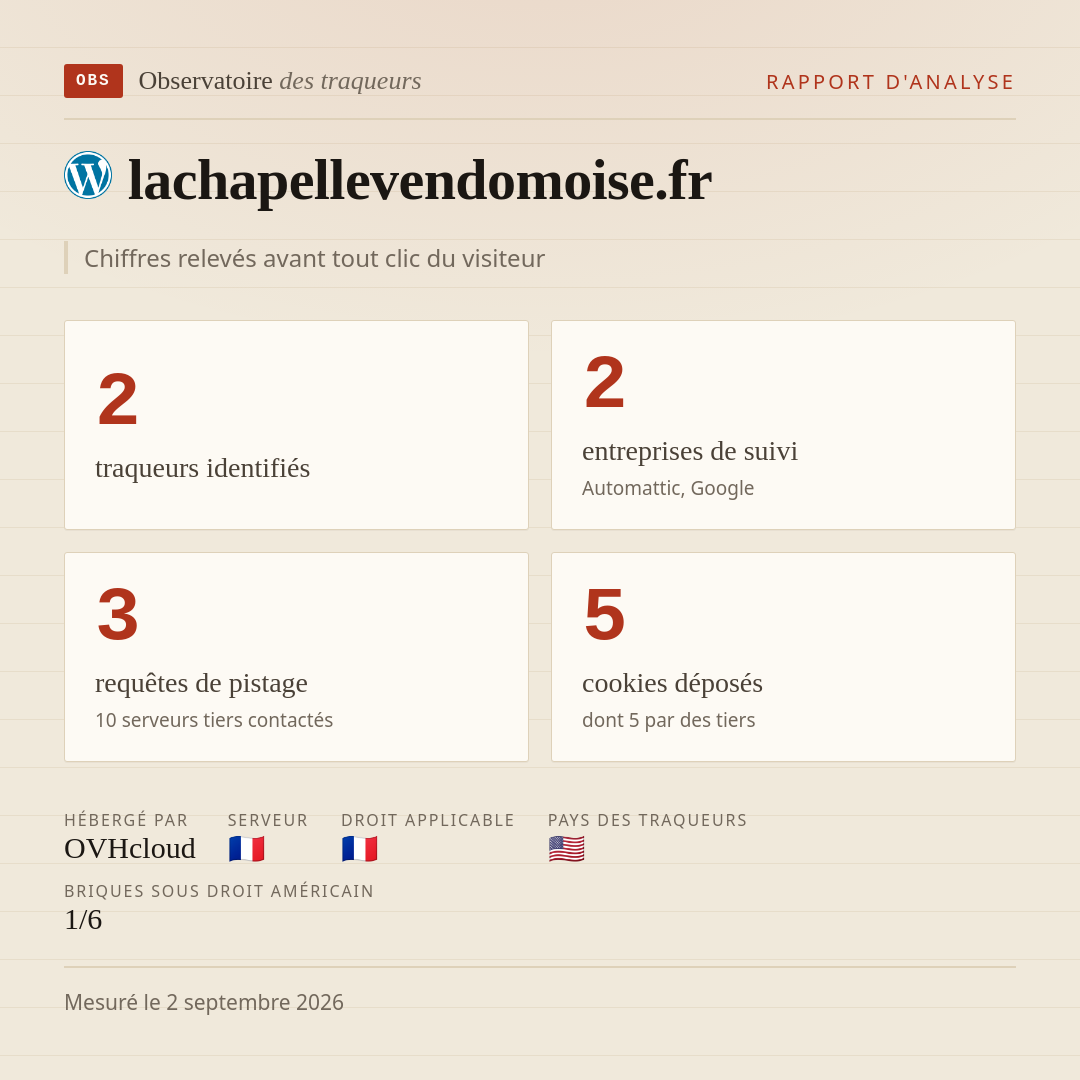lachapellevendomoise.fr : 2 traqueurs identifiés, 2 entreprises de suivi, 3 requêtes de pistage. Chiffres relevés avant tout clic du visiteur.