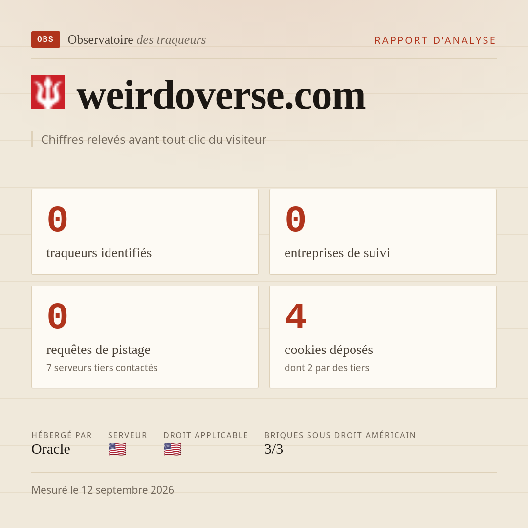 weirdoverse.com : 0 traqueurs identifiés, 0 entreprises de suivi, 0 requêtes de pistage. Chiffres relevés avant tout clic du visiteur.