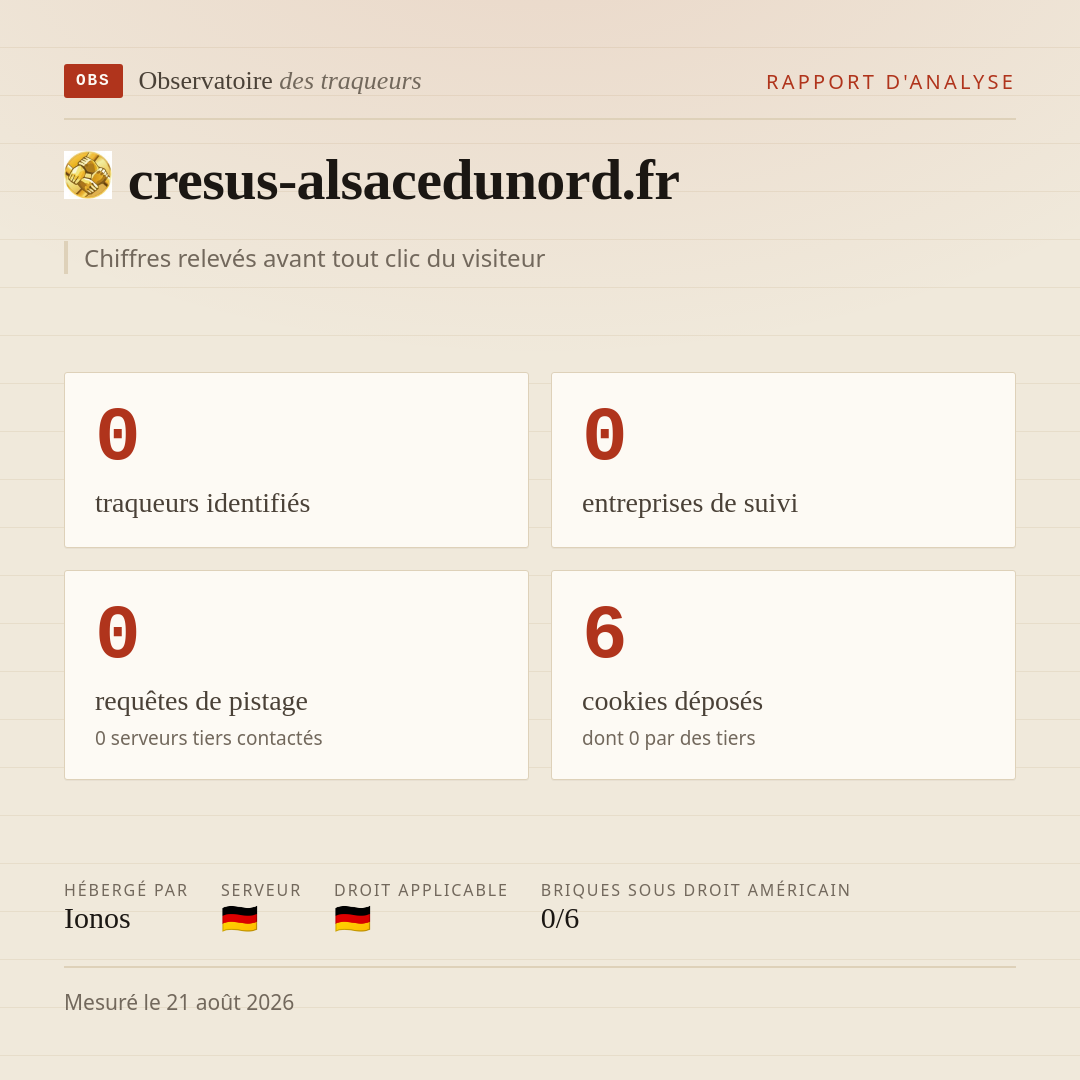 cresus-alsacedunord.fr : 0 traqueurs identifiés, 0 entreprises de suivi, 0 requêtes de pistage. Chiffres relevés avant tout clic du visiteur.