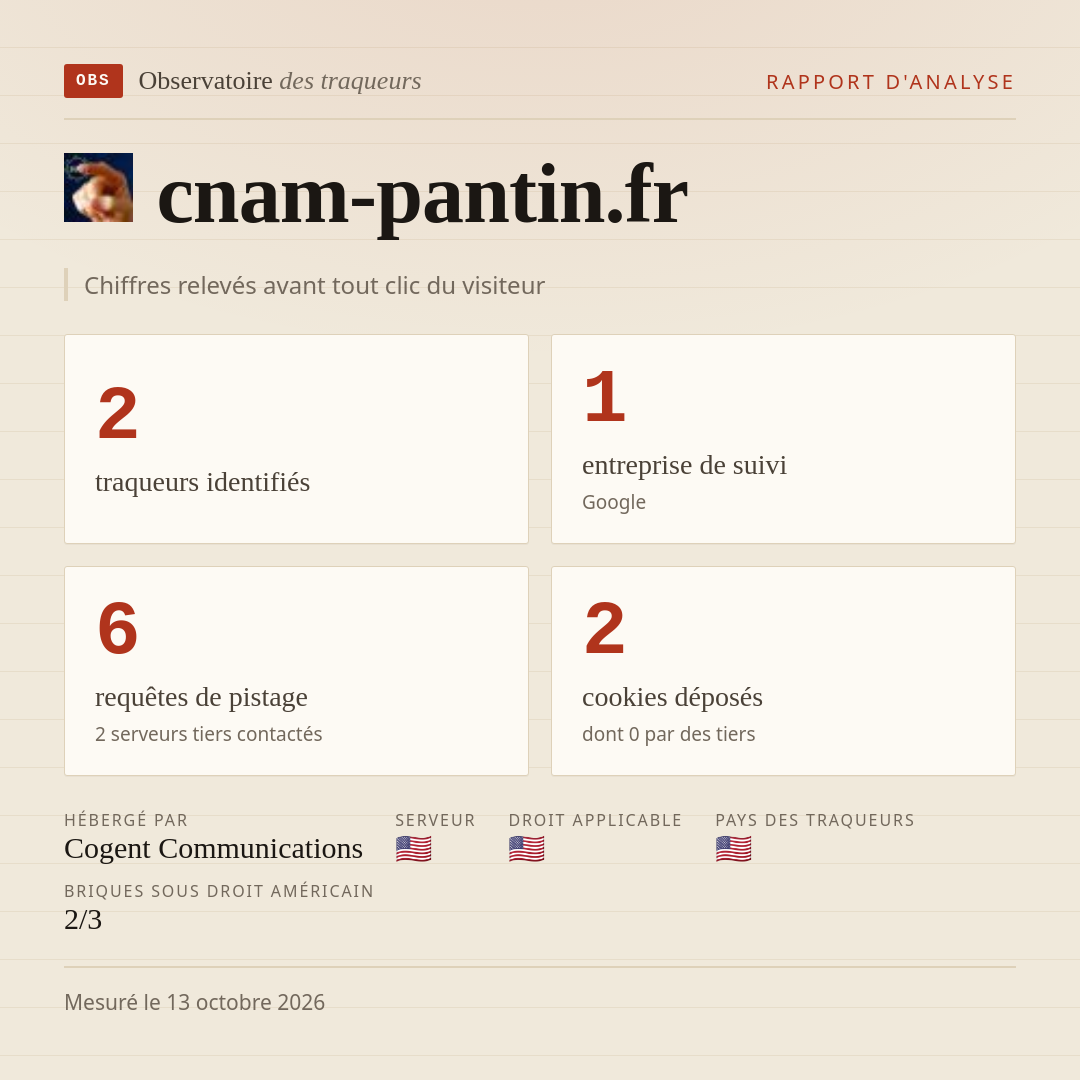 cnam-pantin.fr : 2 traqueurs identifiés, 1 entreprise de suivi, 6 requêtes de pistage. Chiffres relevés avant tout clic du visiteur.