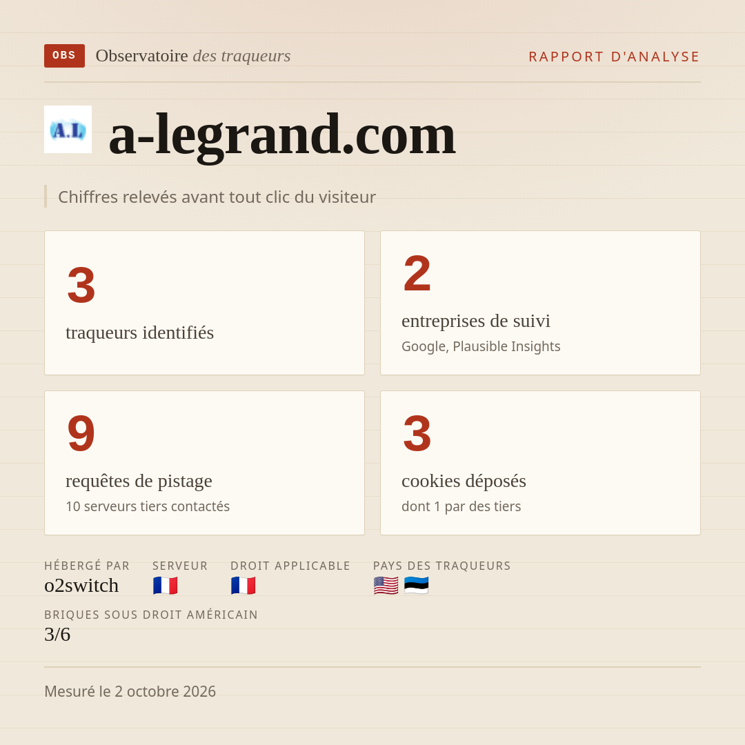 a-legrand.com : 3 traqueurs identifiés, 2 entreprises de suivi, 9 requêtes de pistage. Chiffres relevés avant tout clic du visiteur.
