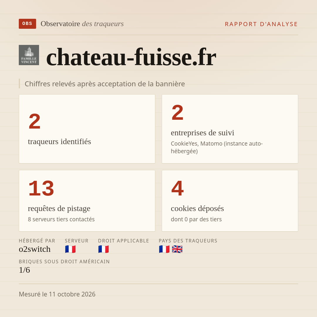 chateau-fuisse.fr : 2 traqueurs identifiés, 2 entreprises de suivi, 13 requêtes de pistage. Chiffres relevés après acceptation de la bannière.