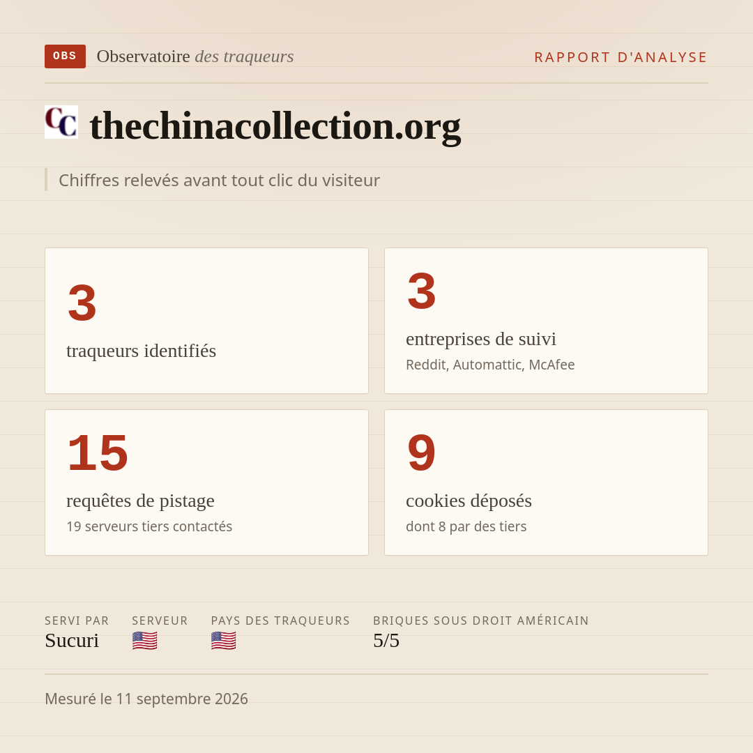 thechinacollection.org : 3 traqueurs identifiés, 3 entreprises de suivi, 15 requêtes de pistage. Chiffres relevés avant tout clic du visiteur.