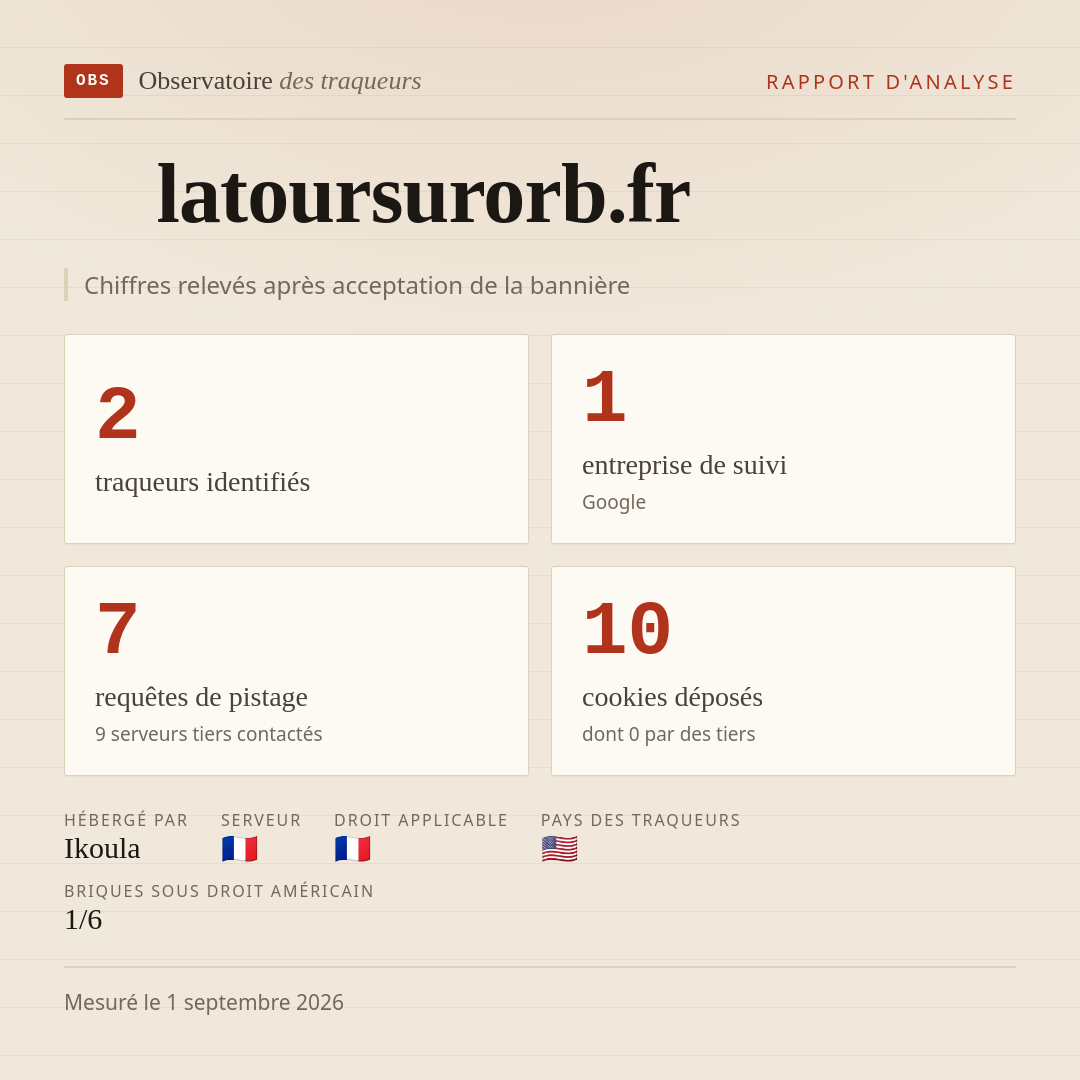 latoursurorb.fr : 2 traqueurs identifiés, 1 entreprise de suivi, 7 requêtes de pistage. Chiffres relevés après acceptation de la bannière.