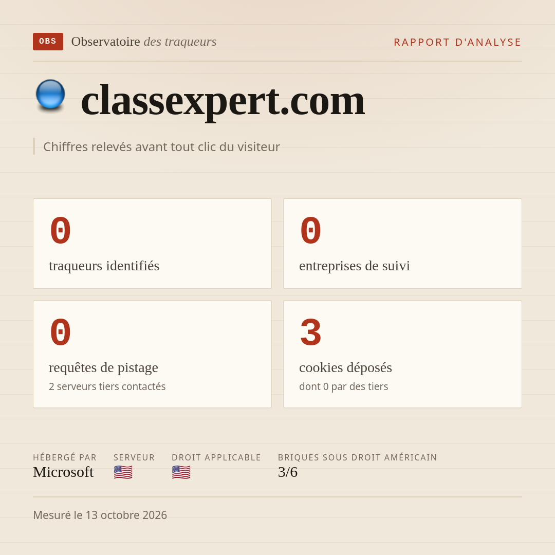 classexpert.com : 0 traqueurs identifiés, 0 entreprises de suivi, 0 requêtes de pistage. Chiffres relevés avant tout clic du visiteur.