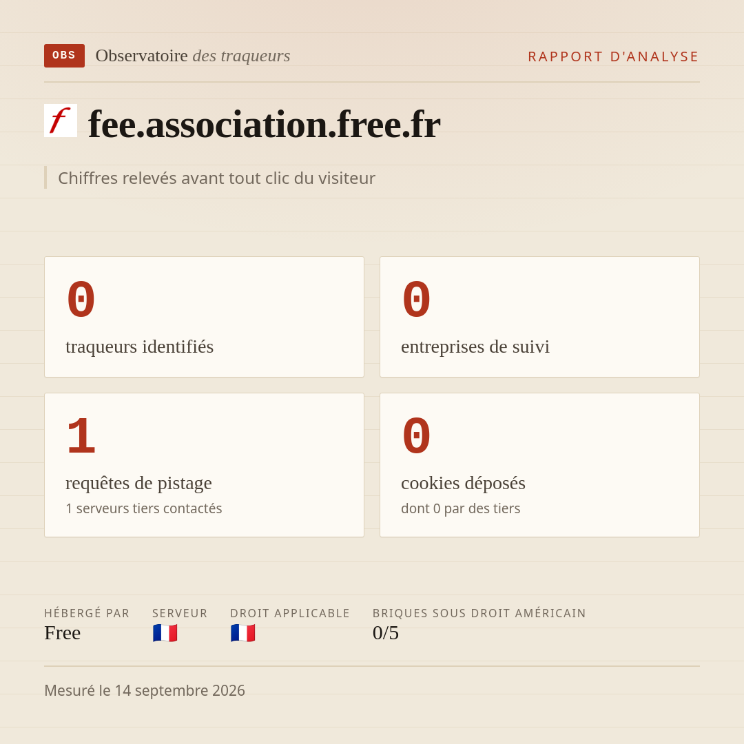 fee.association.free.fr : 0 traqueurs identifiés, 0 entreprises de suivi, 1 requêtes de pistage. Chiffres relevés avant tout clic du visiteur.