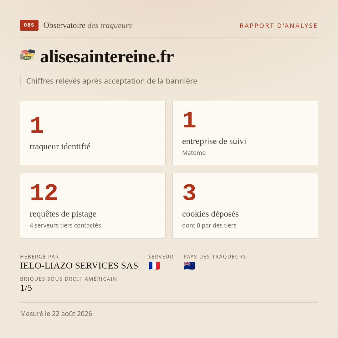 alisesaintereine.fr : 1 traqueur identifié, 1 entreprise de suivi, 12 requêtes de pistage. Chiffres relevés après acceptation de la bannière.
