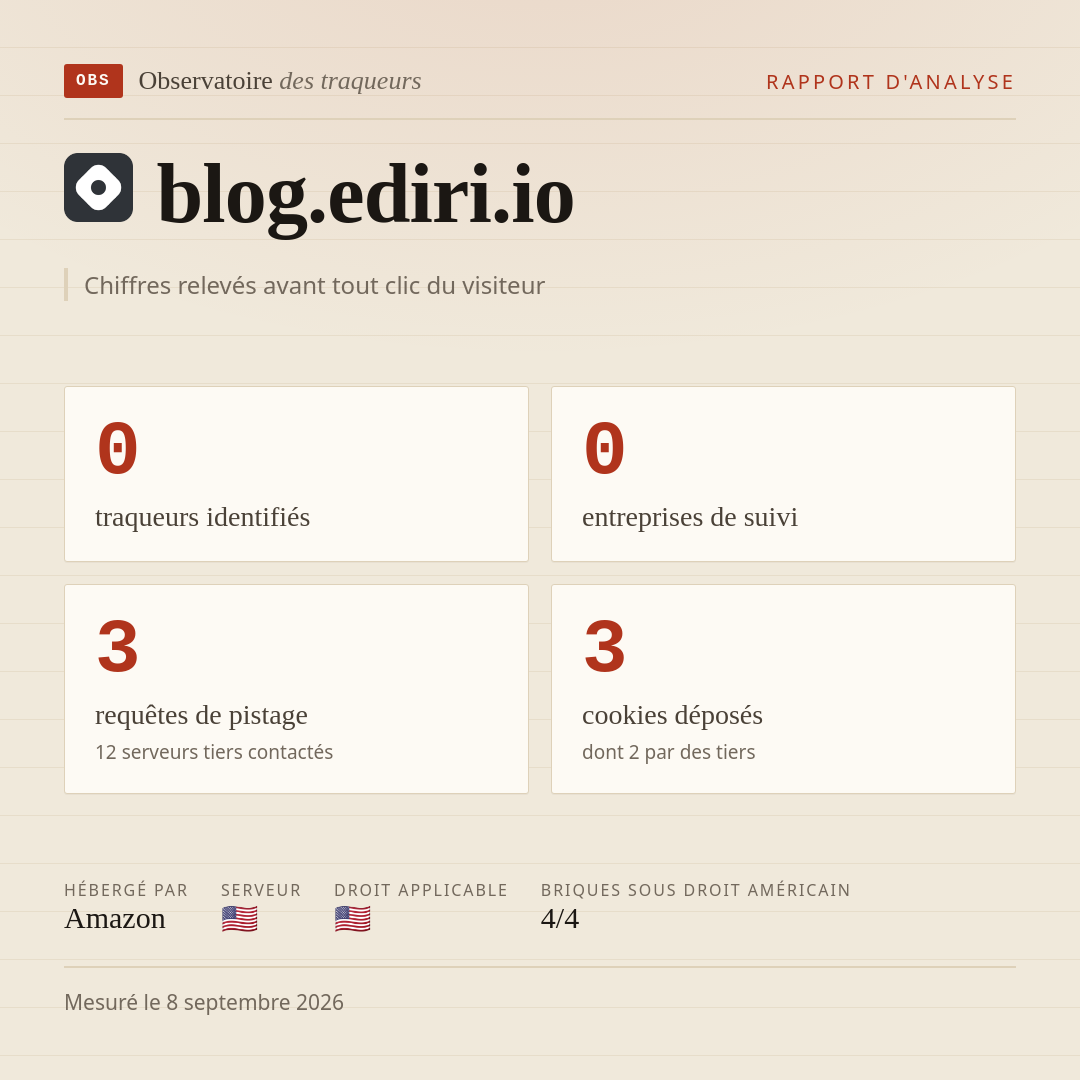 blog.ediri.io : 0 traqueurs identifiés, 0 entreprises de suivi, 3 requêtes de pistage. Chiffres relevés avant tout clic du visiteur.