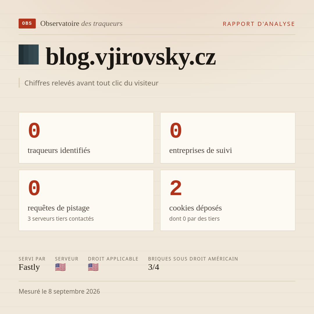 blog.vjirovsky.cz : 0 traqueurs identifiés, 0 entreprises de suivi, 0 requêtes de pistage. Chiffres relevés avant tout clic du visiteur.