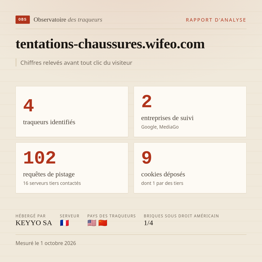 tentations-chaussures.wifeo.com : 4 traqueurs identifiés, 2 entreprises de suivi, 102 requêtes de pistage. Chiffres relevés avant tout clic du visiteur.