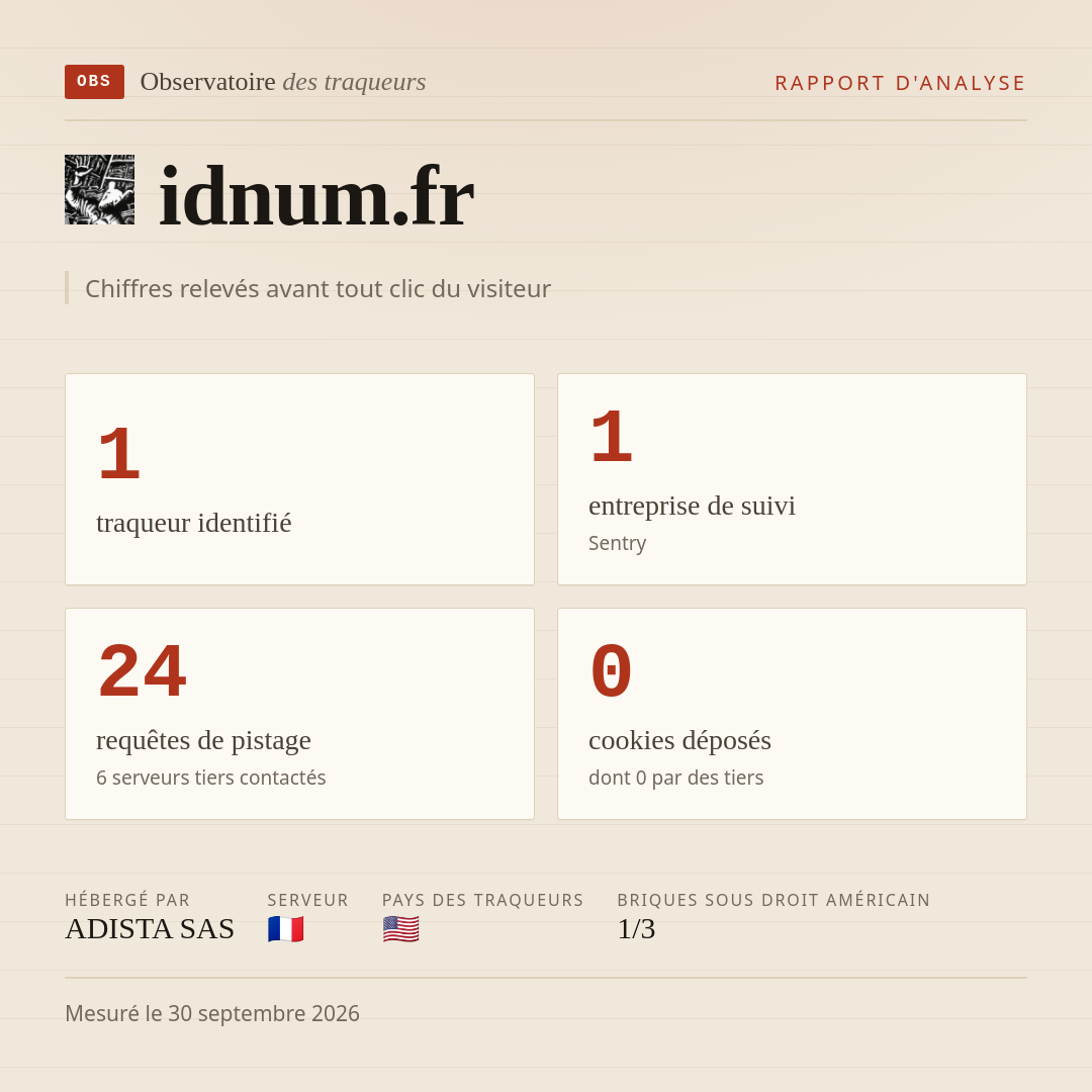 idnum.fr : 1 traqueur identifié, 1 entreprise de suivi, 24 requêtes de pistage. Chiffres relevés avant tout clic du visiteur.