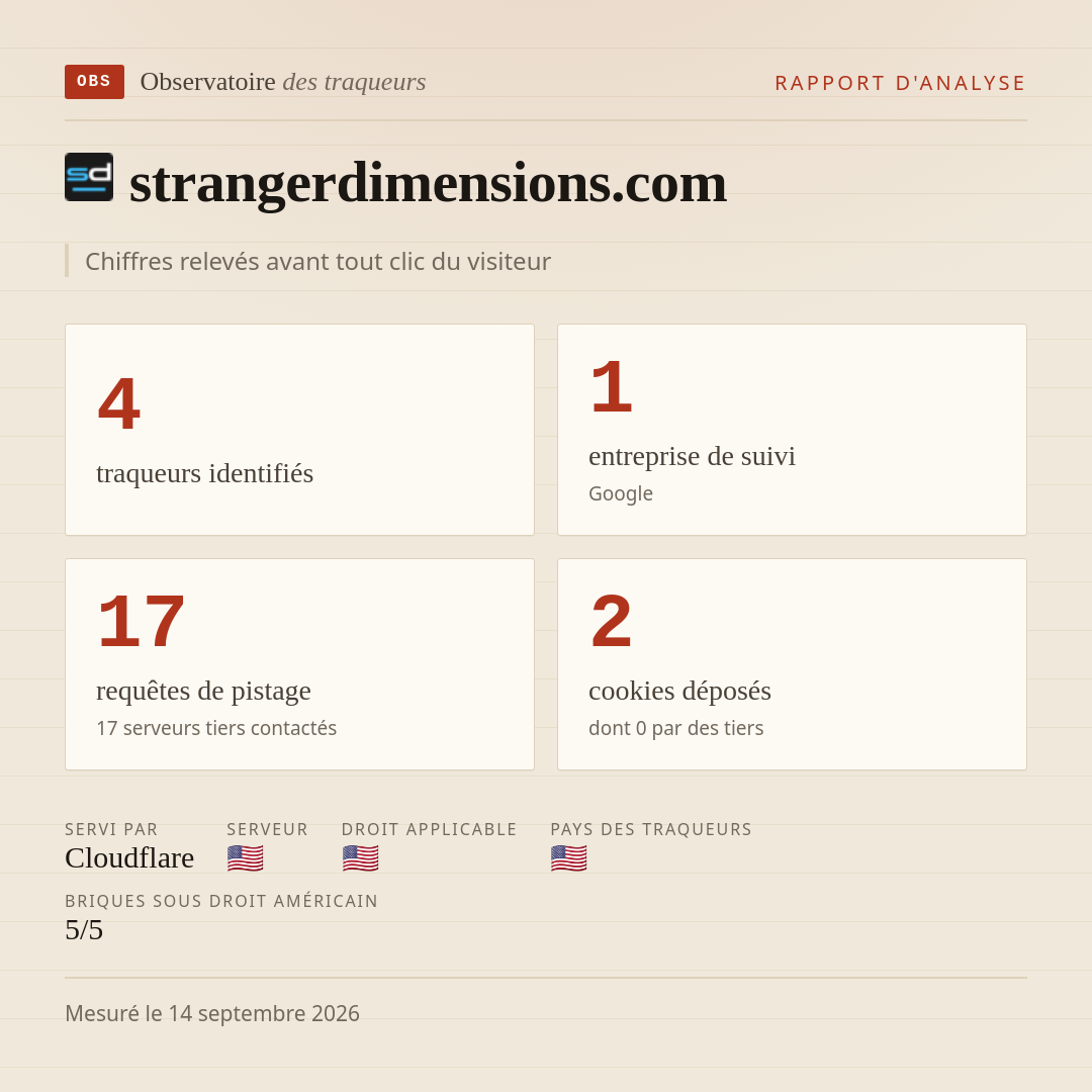 strangerdimensions.com : 4 traqueurs identifiés, 1 entreprise de suivi, 17 requêtes de pistage. Chiffres relevés avant tout clic du visiteur.