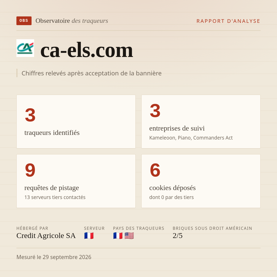 ca-els.com : 3 traqueurs identifiés, 3 entreprises de suivi, 9 requêtes de pistage. Chiffres relevés après acceptation de la bannière.