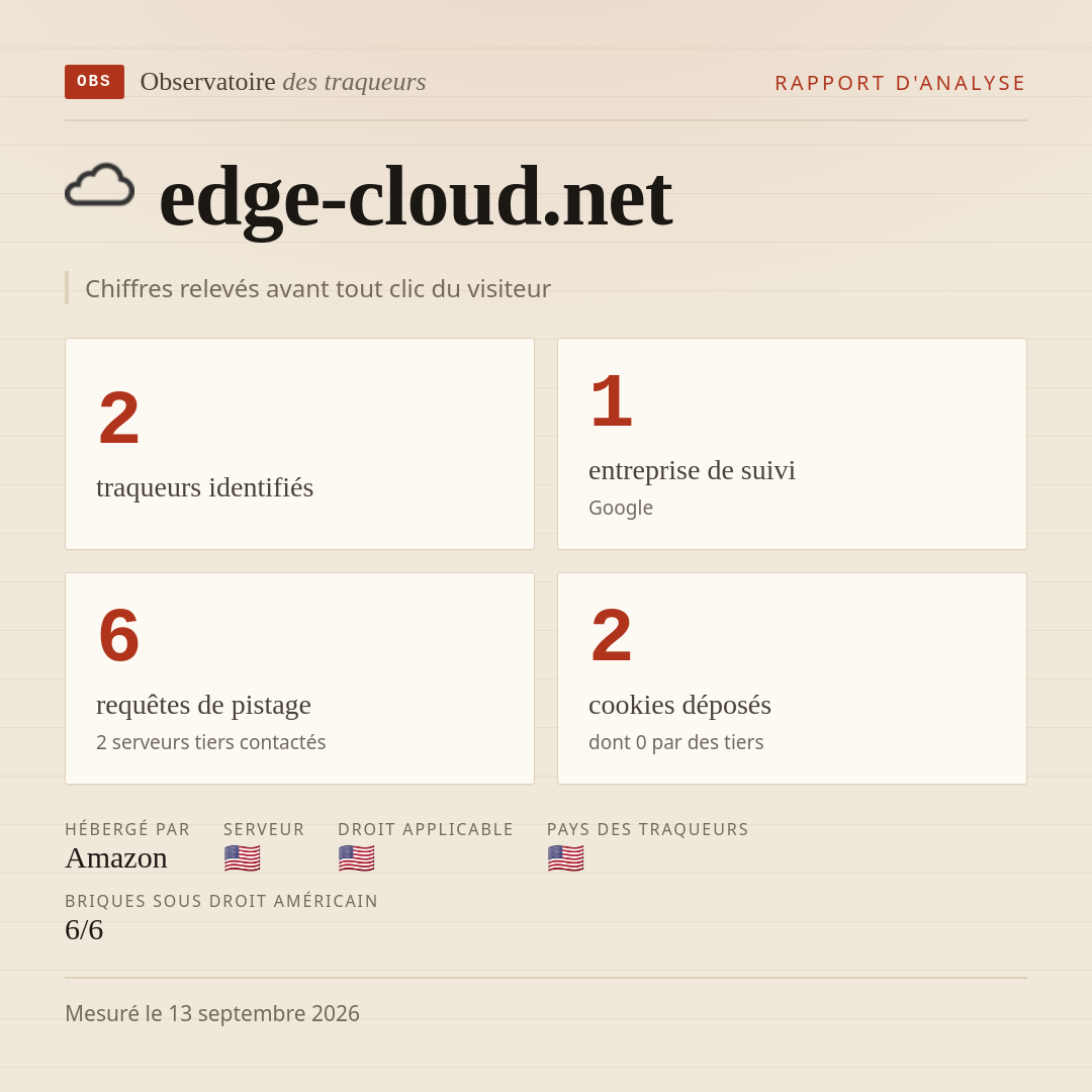 edge-cloud.net : 2 traqueurs identifiés, 1 entreprise de suivi, 6 requêtes de pistage. Chiffres relevés avant tout clic du visiteur.