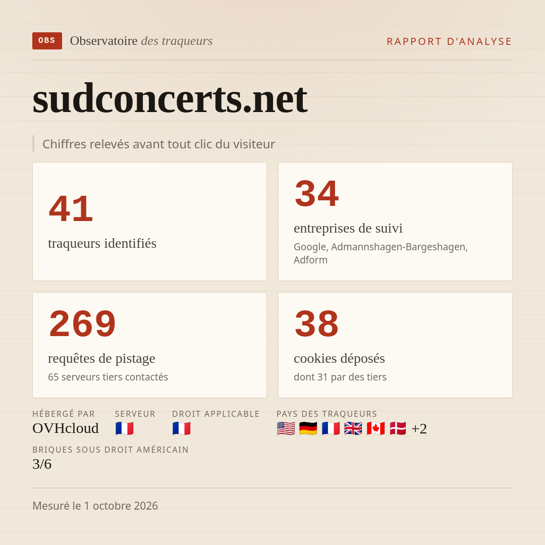 sudconcerts.net : 41 traqueurs identifiés, 34 entreprises de suivi, 269 requêtes de pistage. Chiffres relevés avant tout clic du visiteur.