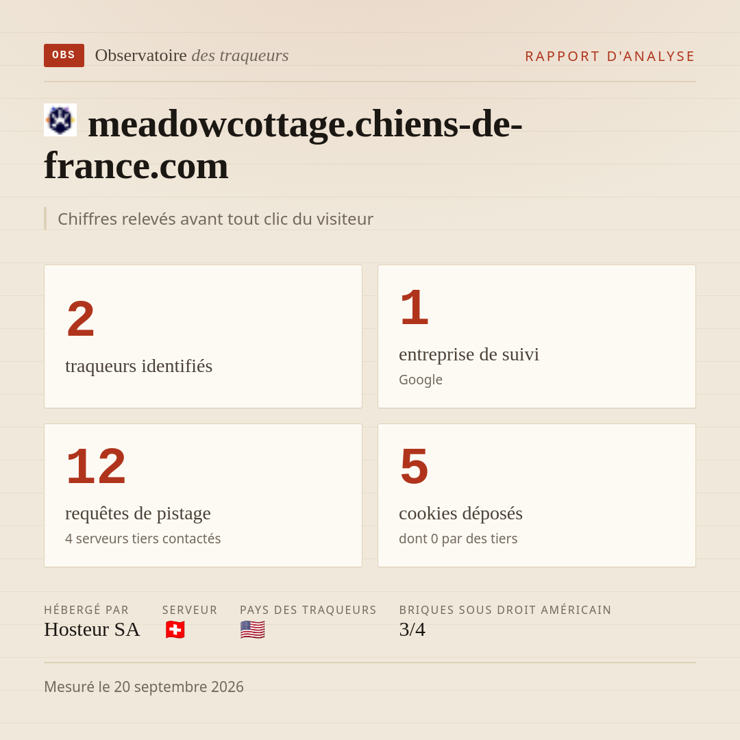 meadowcottage.chiens-de-france.com : 2 traqueurs identifiés, 1 entreprise de suivi, 12 requêtes de pistage. Chiffres relevés avant tout clic du visiteur.