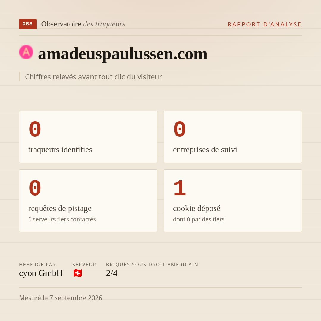 amadeuspaulussen.com : 0 traqueurs identifiés, 0 entreprises de suivi, 0 requêtes de pistage. Chiffres relevés avant tout clic du visiteur.