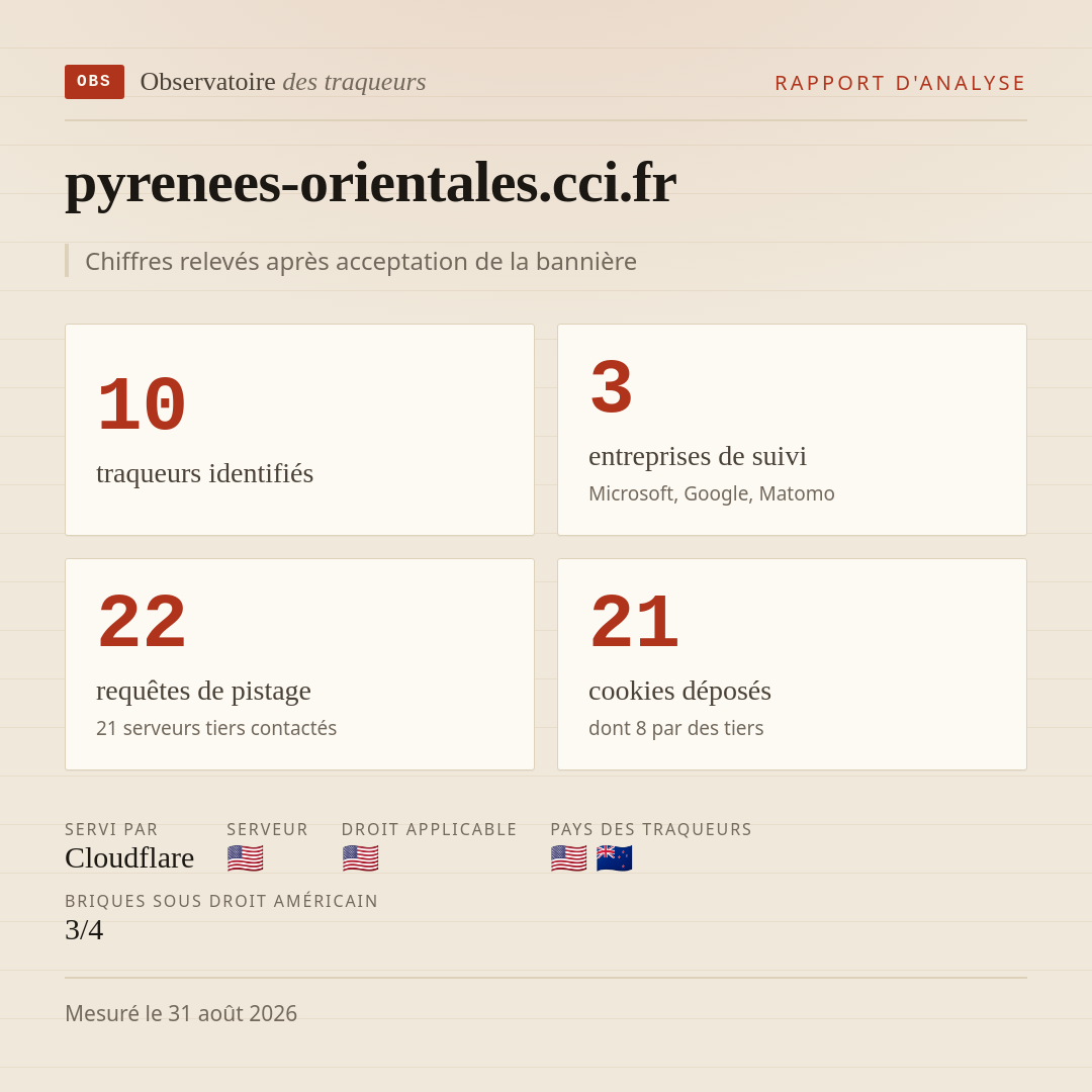 pyrenees-orientales.cci.fr : 10 traqueurs identifiés, 3 entreprises de suivi, 22 requêtes de pistage. Chiffres relevés après acceptation de la bannière.