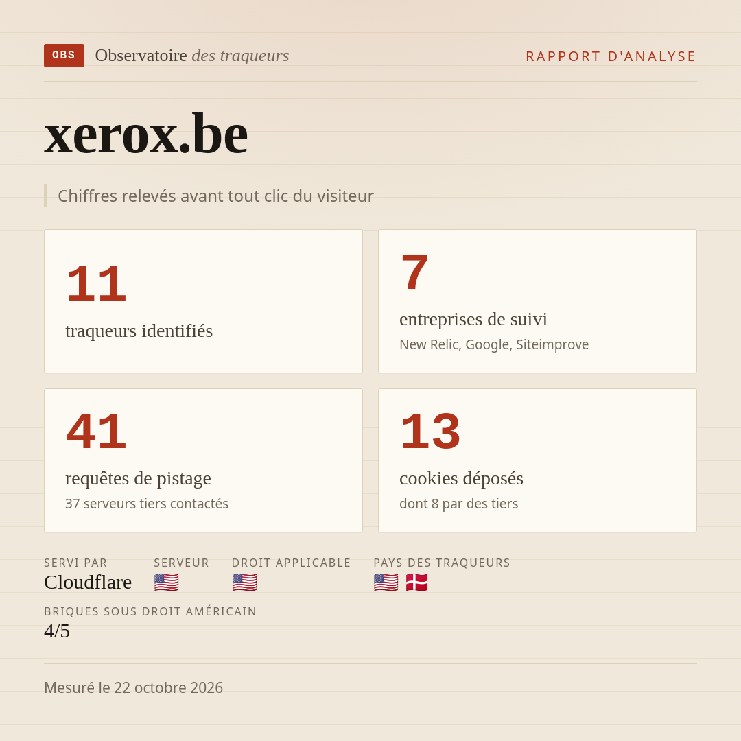 xerox.be : 11 traqueurs identifiés, 7 entreprises de suivi, 41 requêtes de pistage. Chiffres relevés avant tout clic du visiteur.