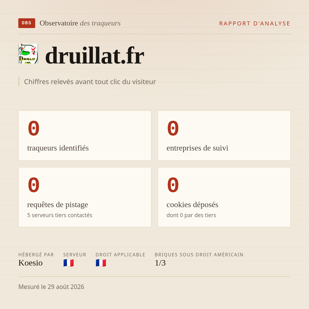 druillat.fr : 0 traqueurs identifiés, 0 entreprises de suivi, 0 requêtes de pistage. Chiffres relevés avant tout clic du visiteur.