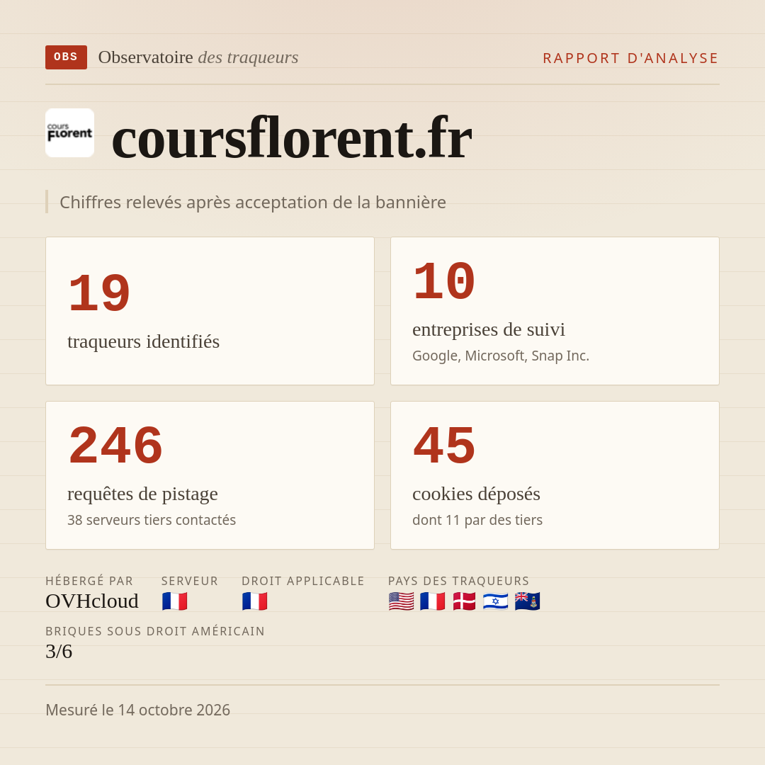 coursflorent.fr : 19 traqueurs identifiés, 10 entreprises de suivi, 246 requêtes de pistage. Chiffres relevés après acceptation de la bannière.