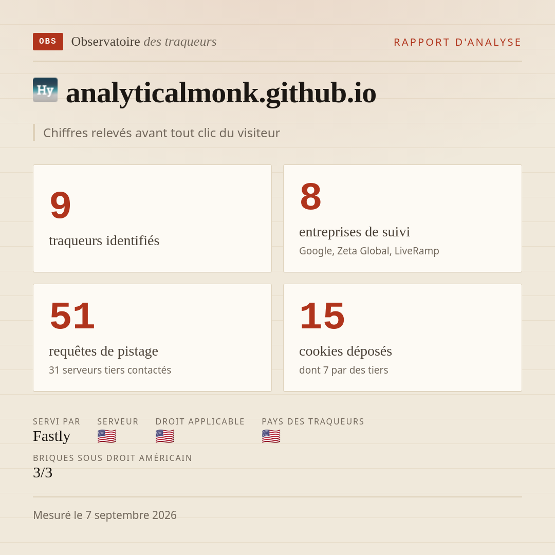 analyticalmonk.github.io : 9 traqueurs identifiés, 8 entreprises de suivi, 51 requêtes de pistage. Chiffres relevés avant tout clic du visiteur.