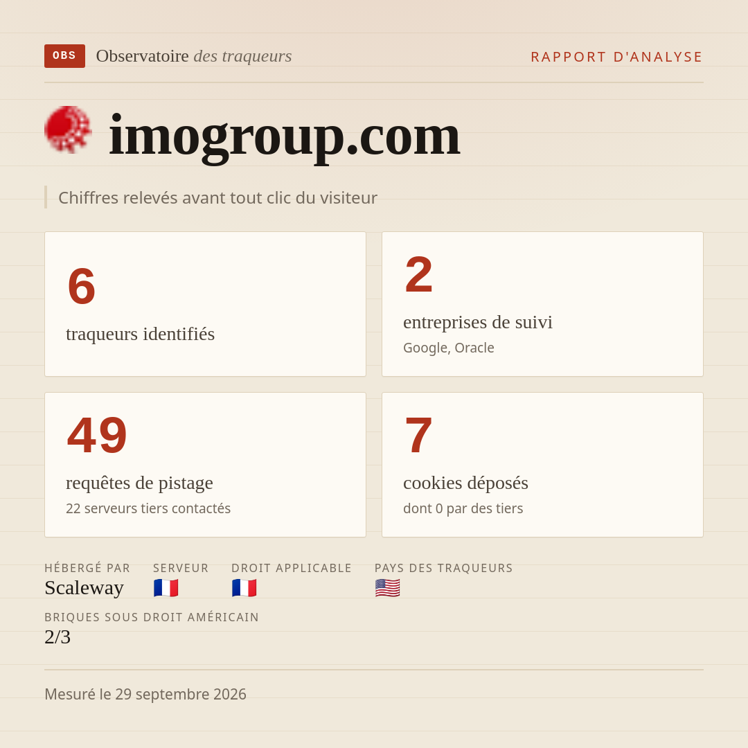 imogroup.com : 6 traqueurs identifiés, 2 entreprises de suivi, 49 requêtes de pistage. Chiffres relevés avant tout clic du visiteur.